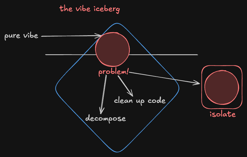 The vibe iceberg - isolate